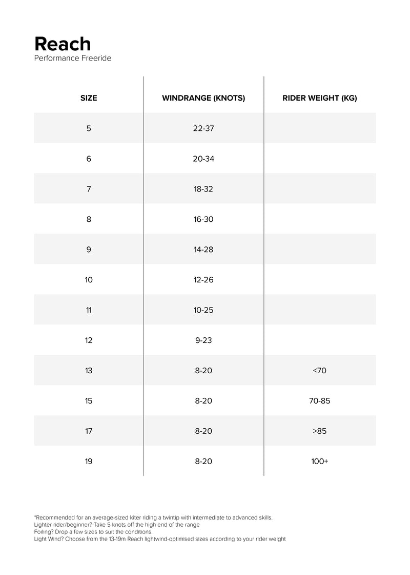 Reach Kite specifications specifications