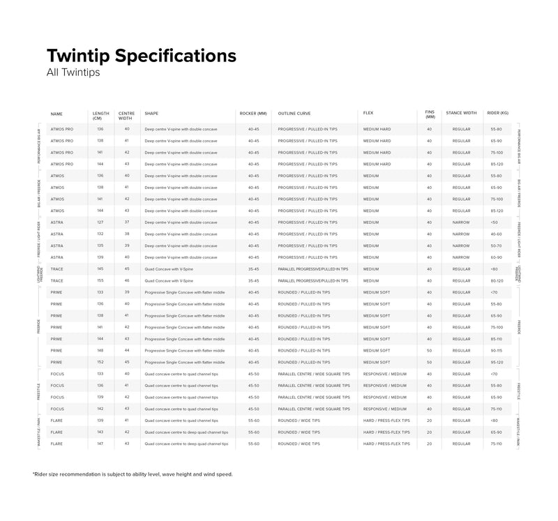 Focus Hybrid TT Board specifications specifications