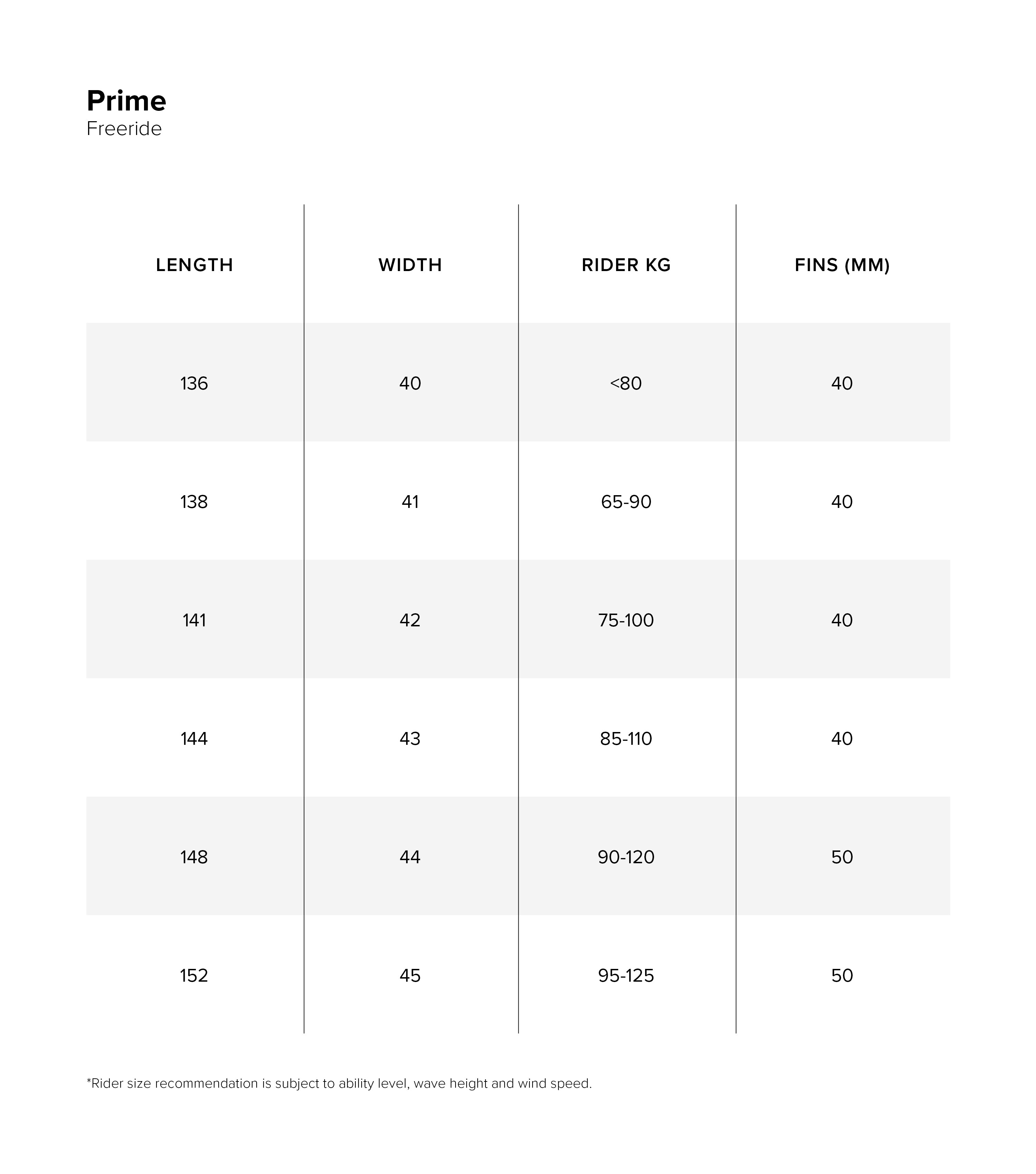Specifications