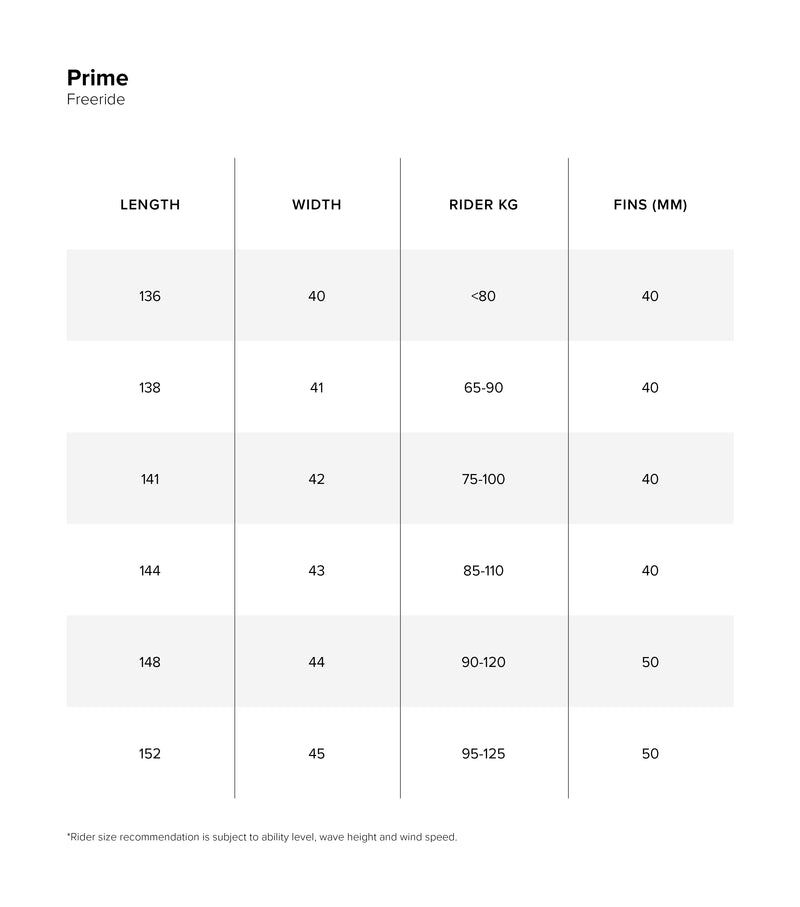 Prime TT Board specifications specifications
