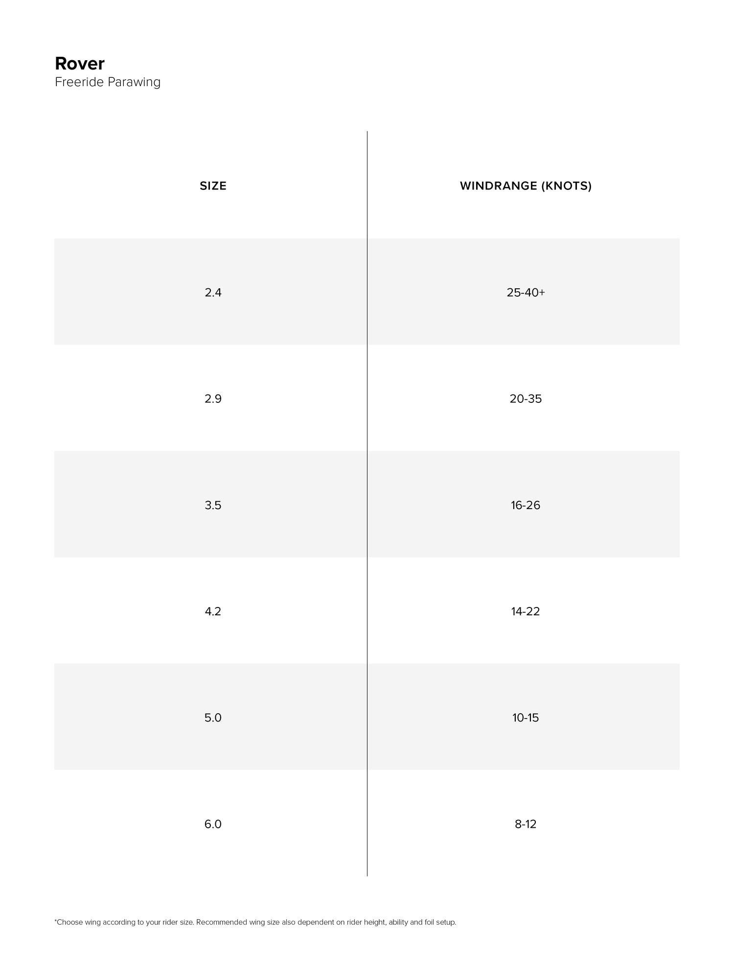 Rover Parawing size chart