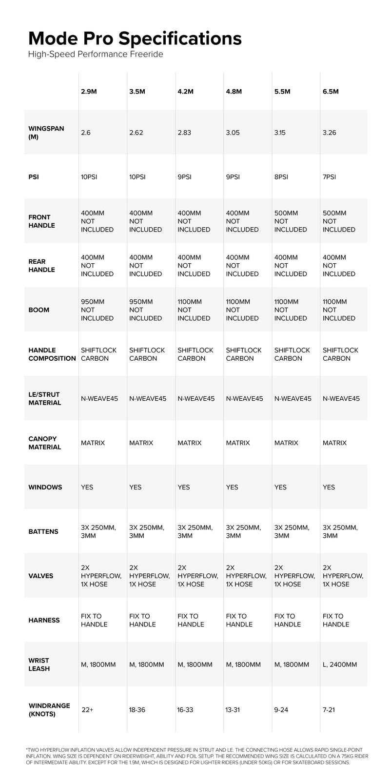 Mode Pro wing specifications specifications