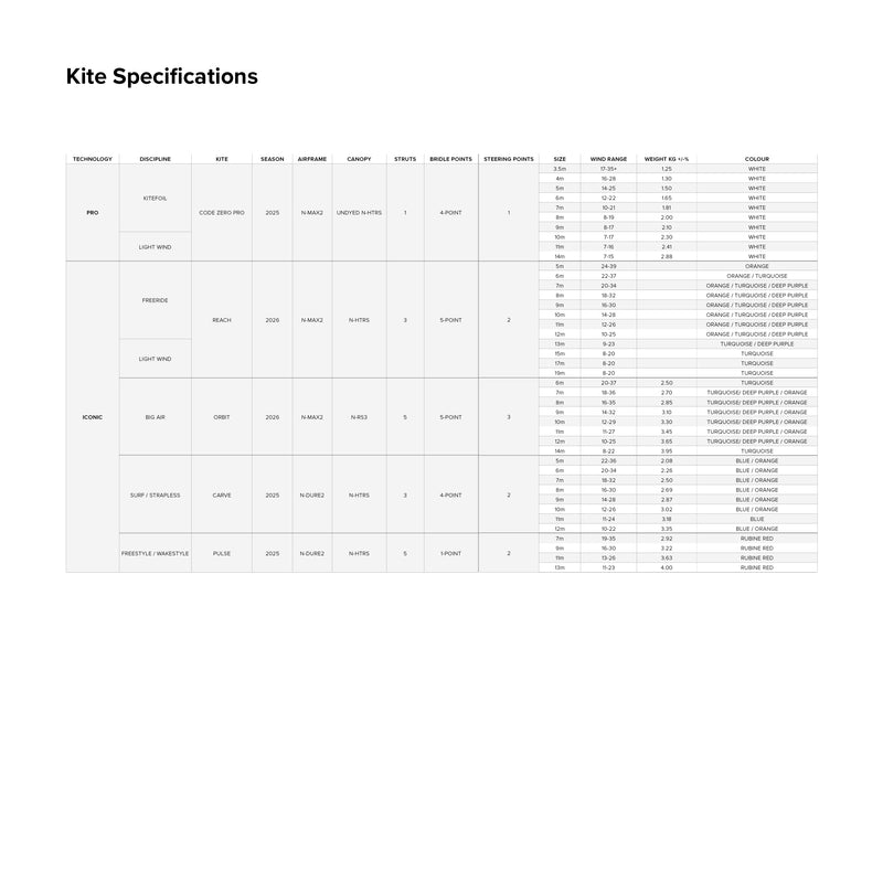 Reach Kite performance specifications