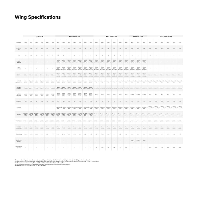 Nova Pro Wing performance specifications