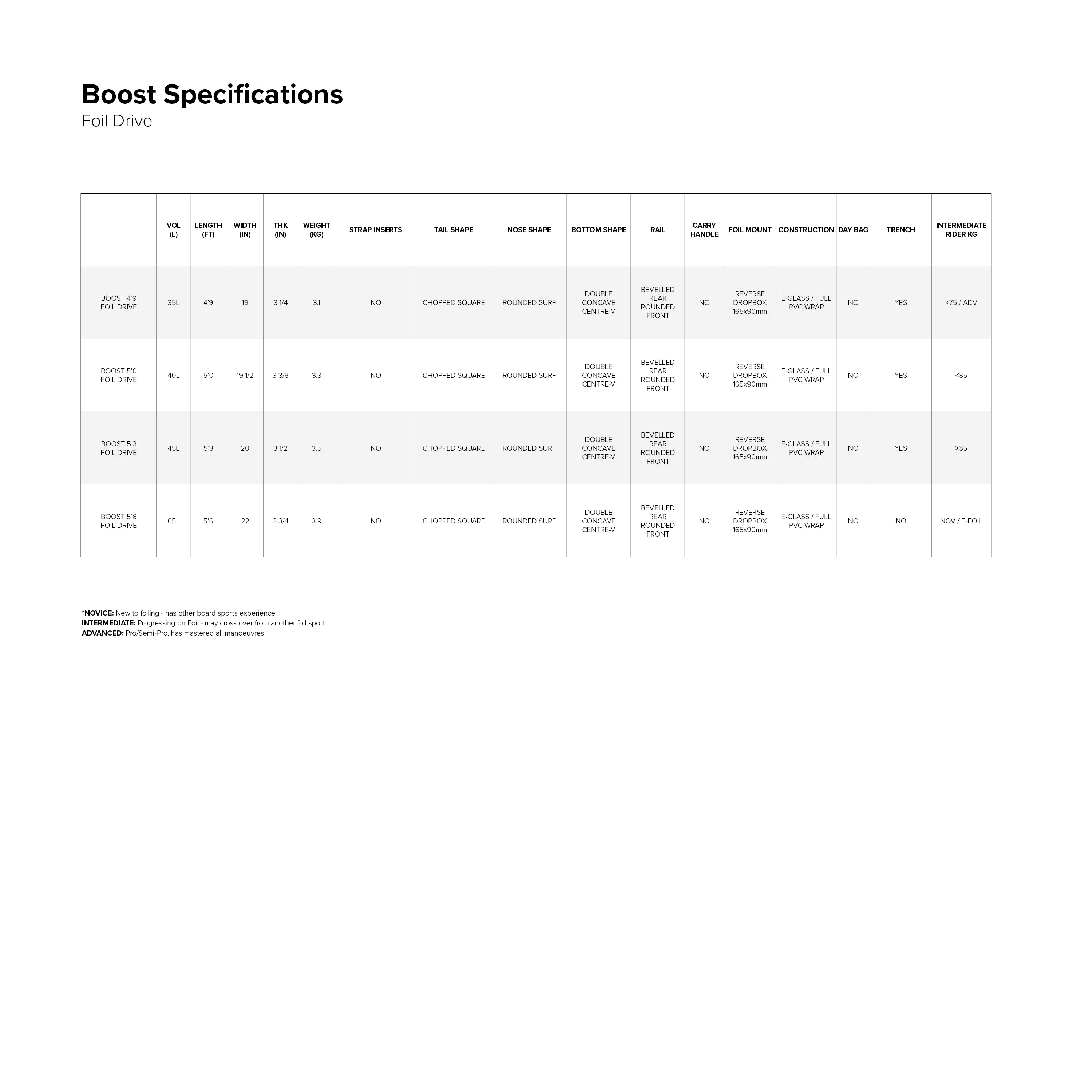 Specifications