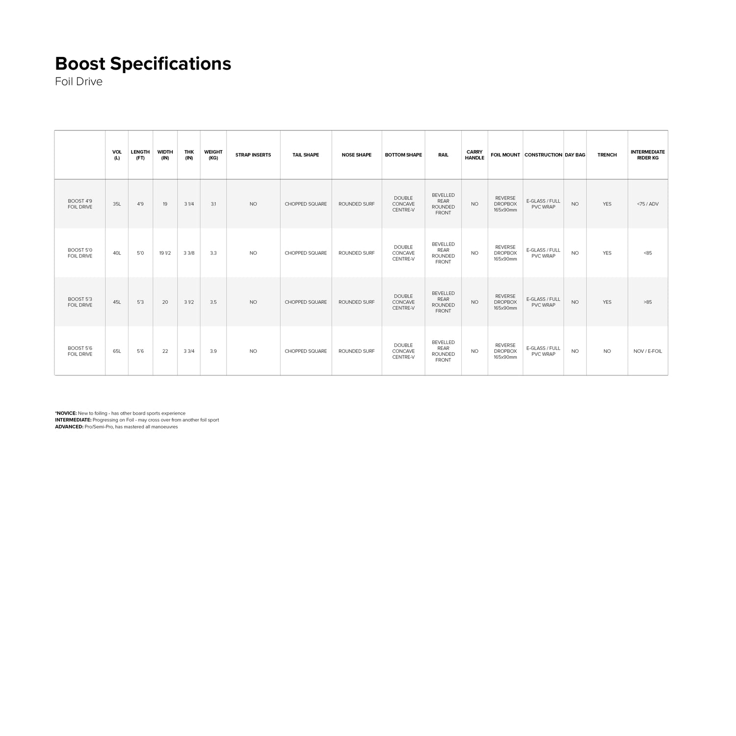 Boost Foil Board size chart