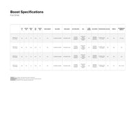 Boost Foil Board specifications specifications
