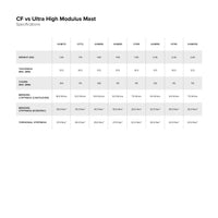 Sonar HM Carbon Mast specifications specifications