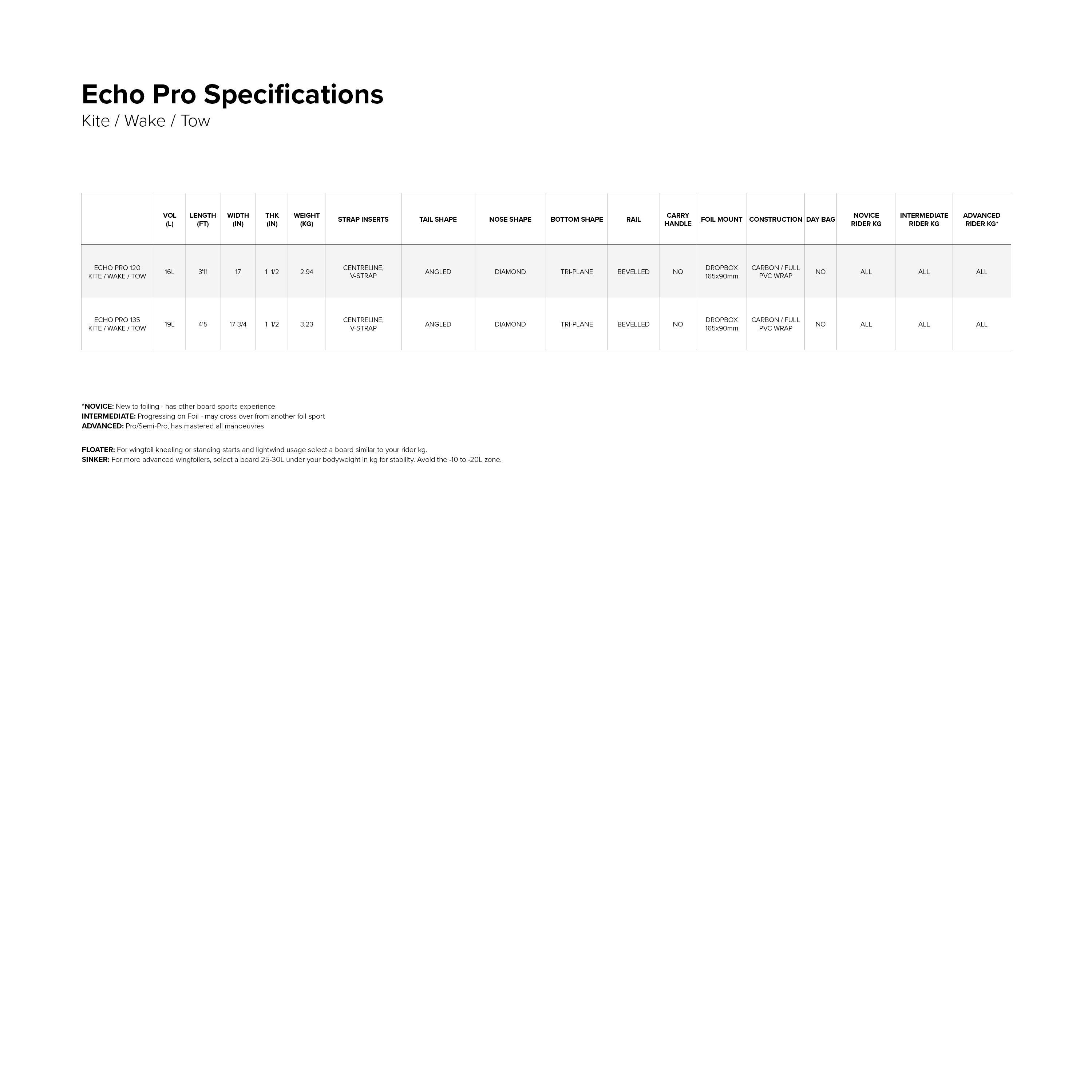Specifications
