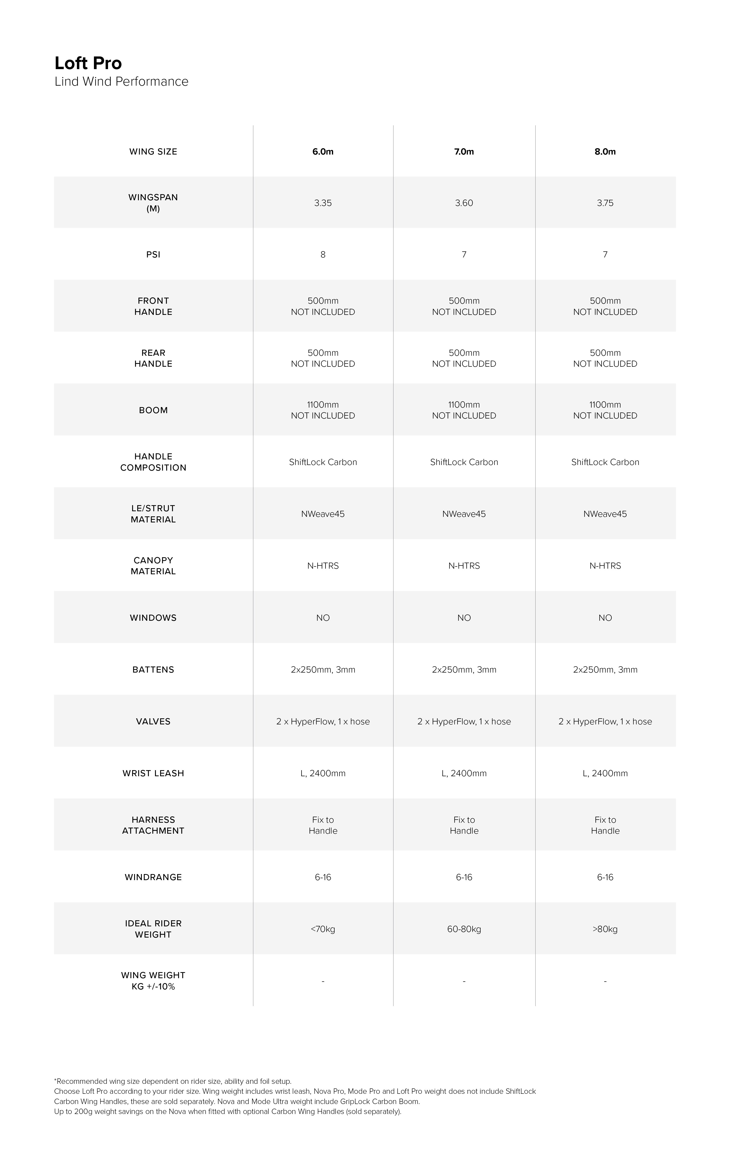 Specifications