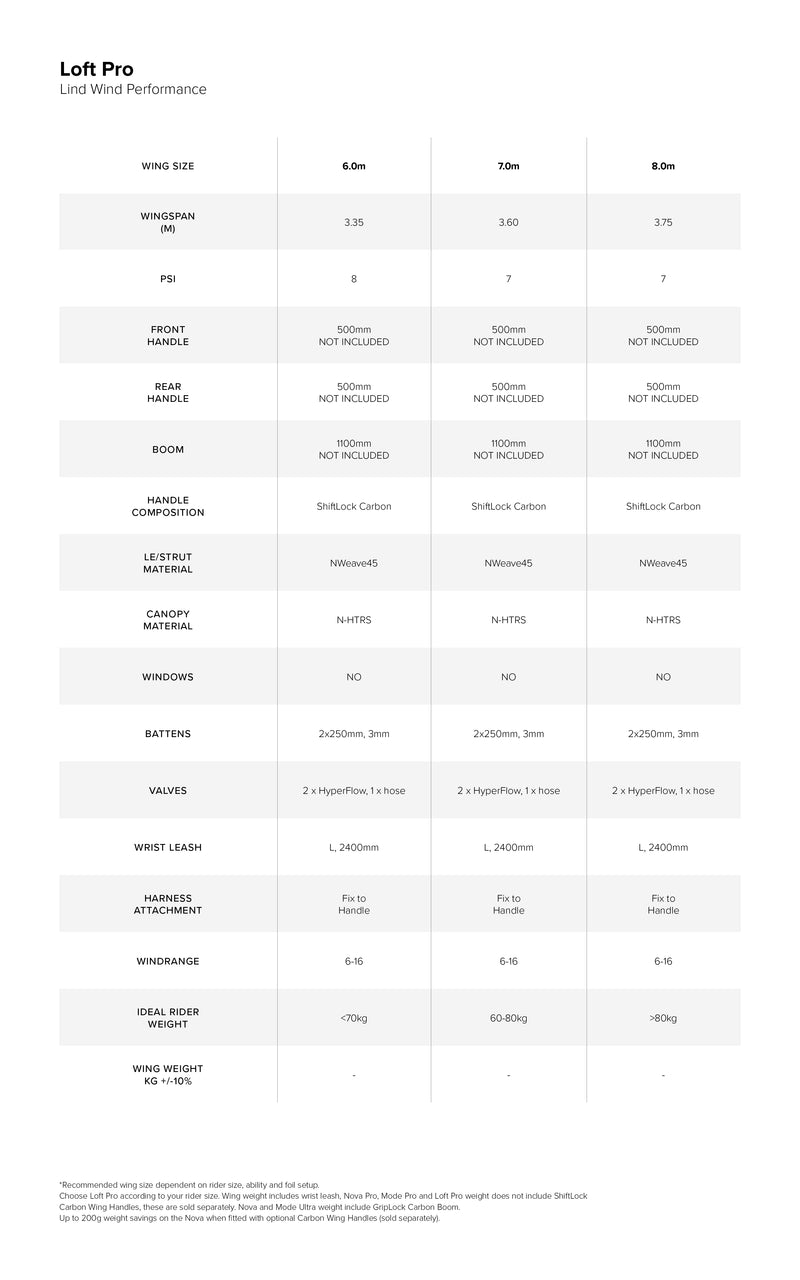 Loft PRO wing specifications specifications
