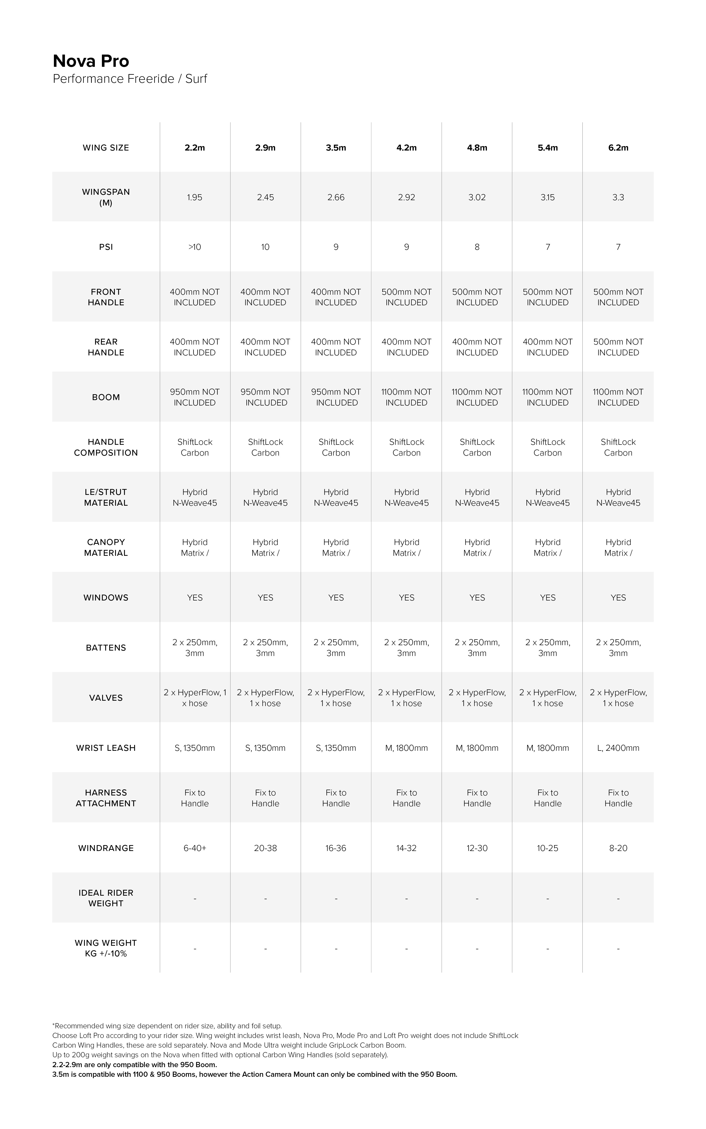Specifications