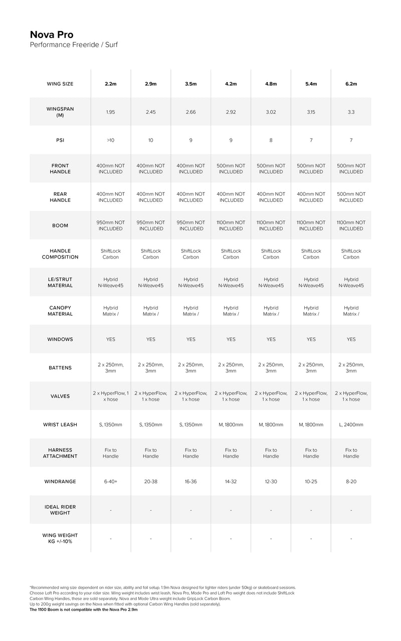 Nova Pro Wing specifications specifications