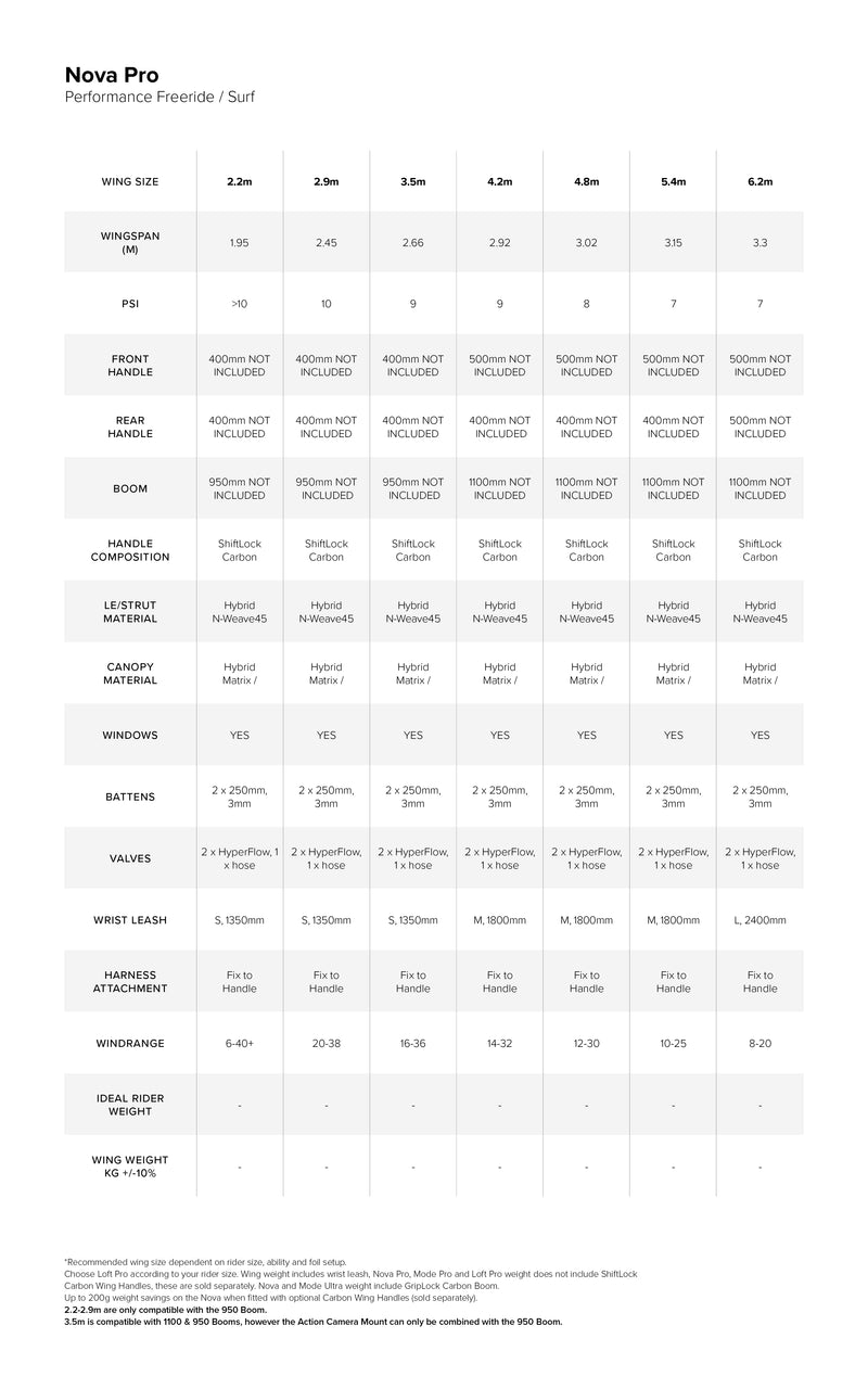 Nova Pro Wing specifications specifications