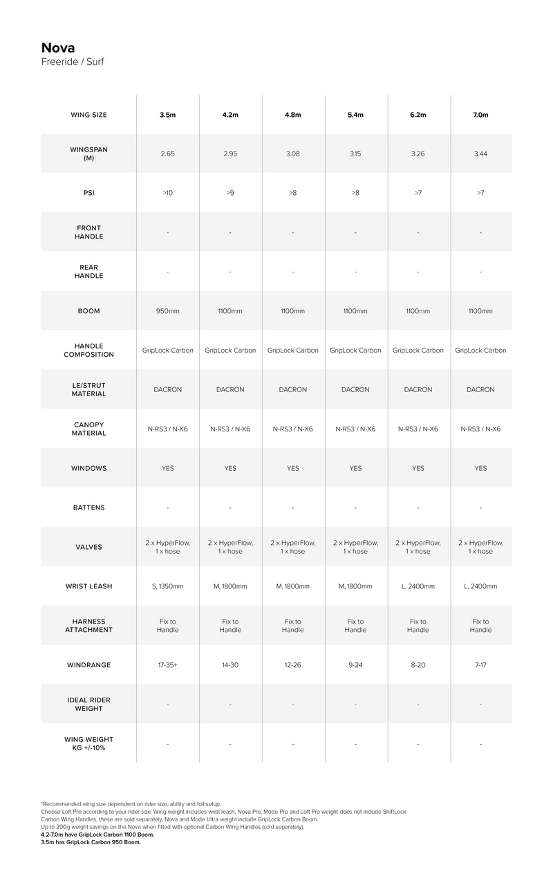 Nova Wing specifications specifications