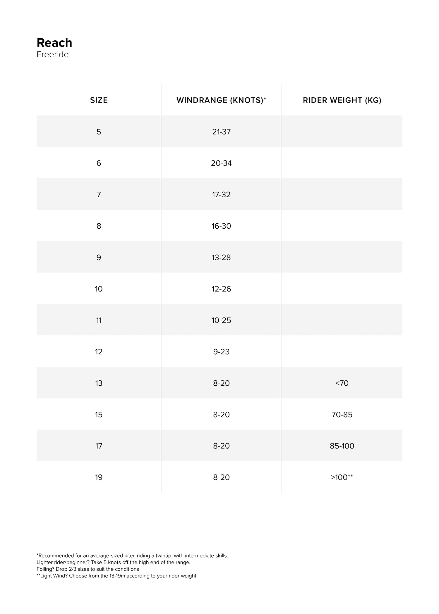 Reach Kite size chart