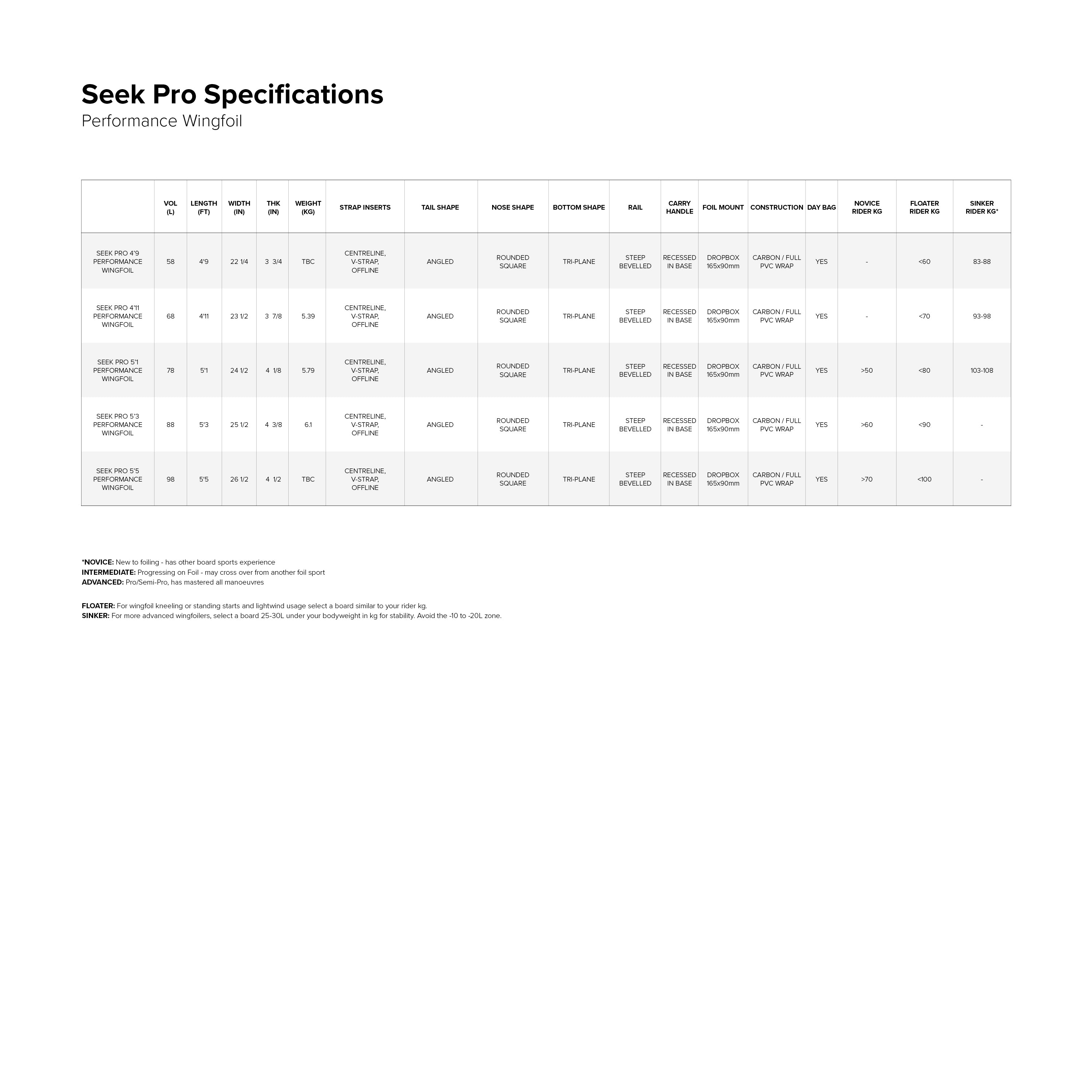 Specifications