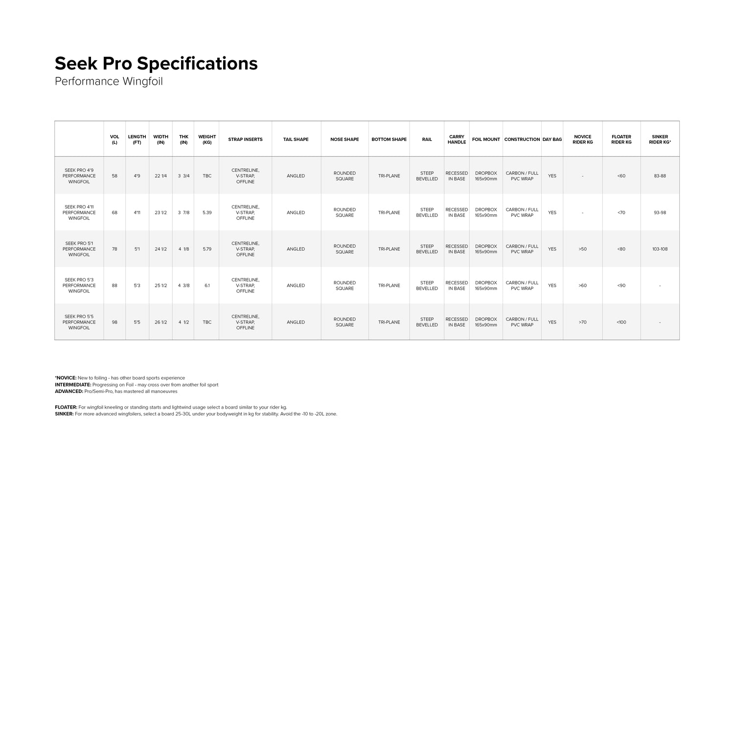 Seek Pro Foil Board size chart