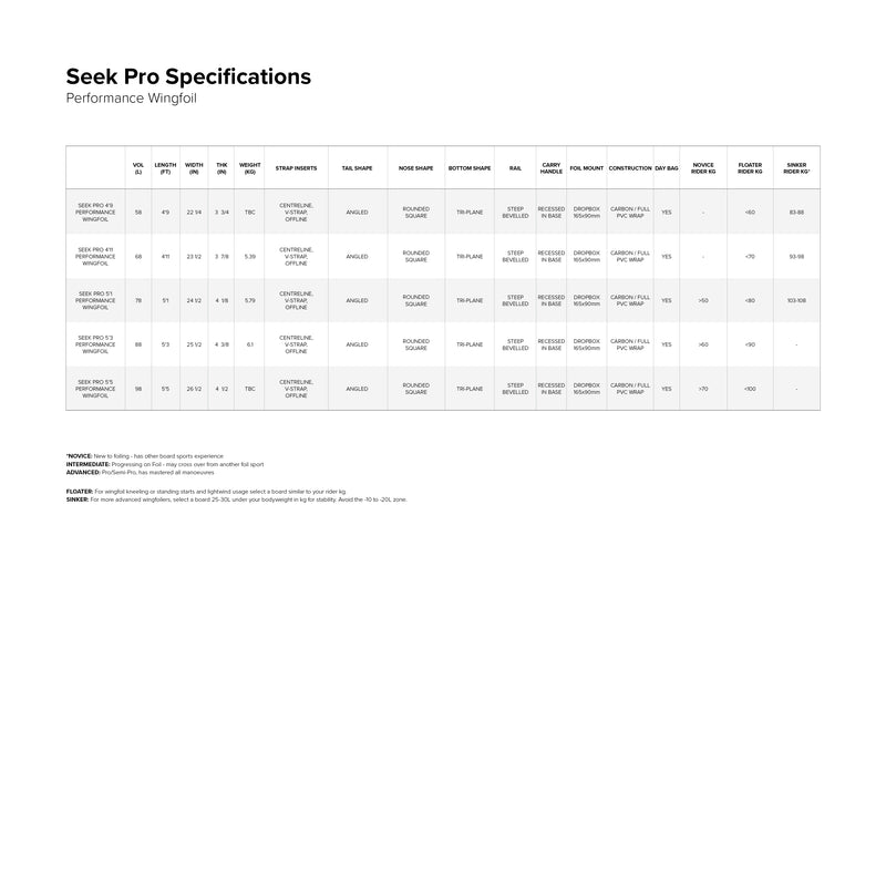 Seek Pro Foil Board specifications specifications