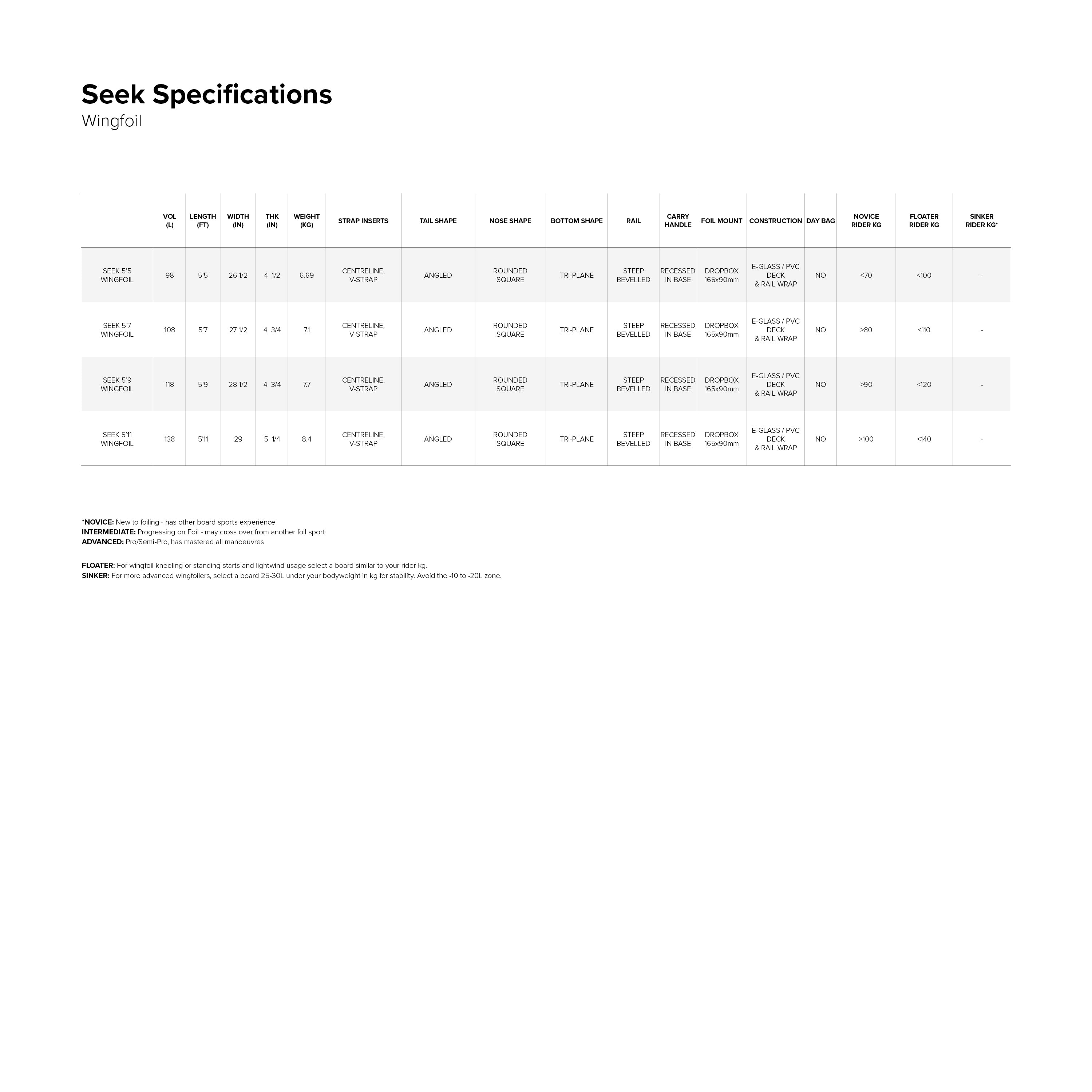Specifications