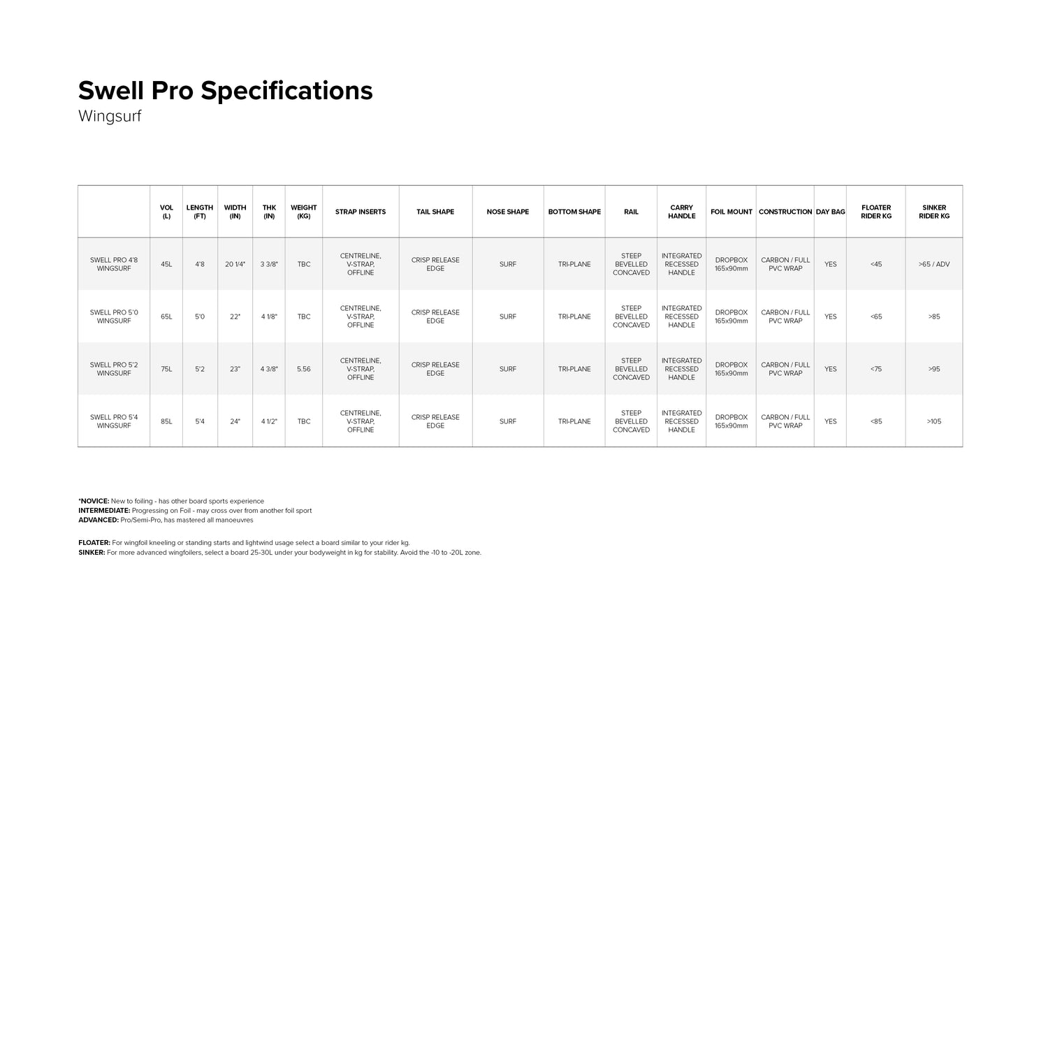 Swell Pro Foil Board size chart