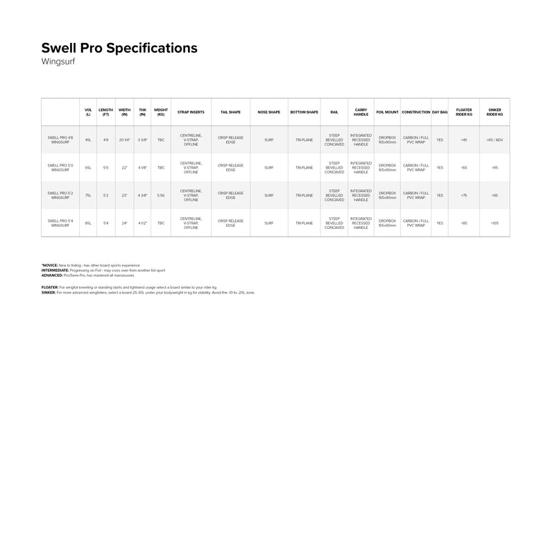 Swell Pro Foil Board specifications specifications