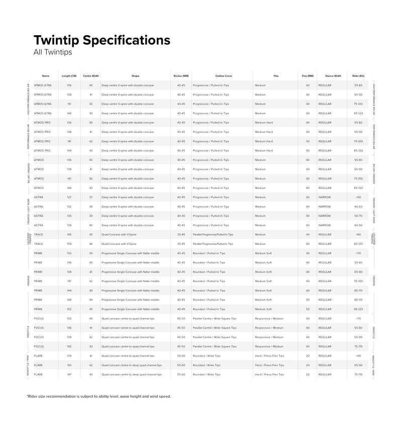 Atmos Ultra TT Board specifications specifications