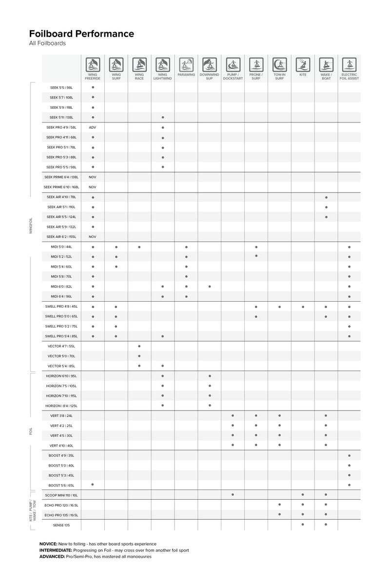 Vert Prone Foil Board performance specifications