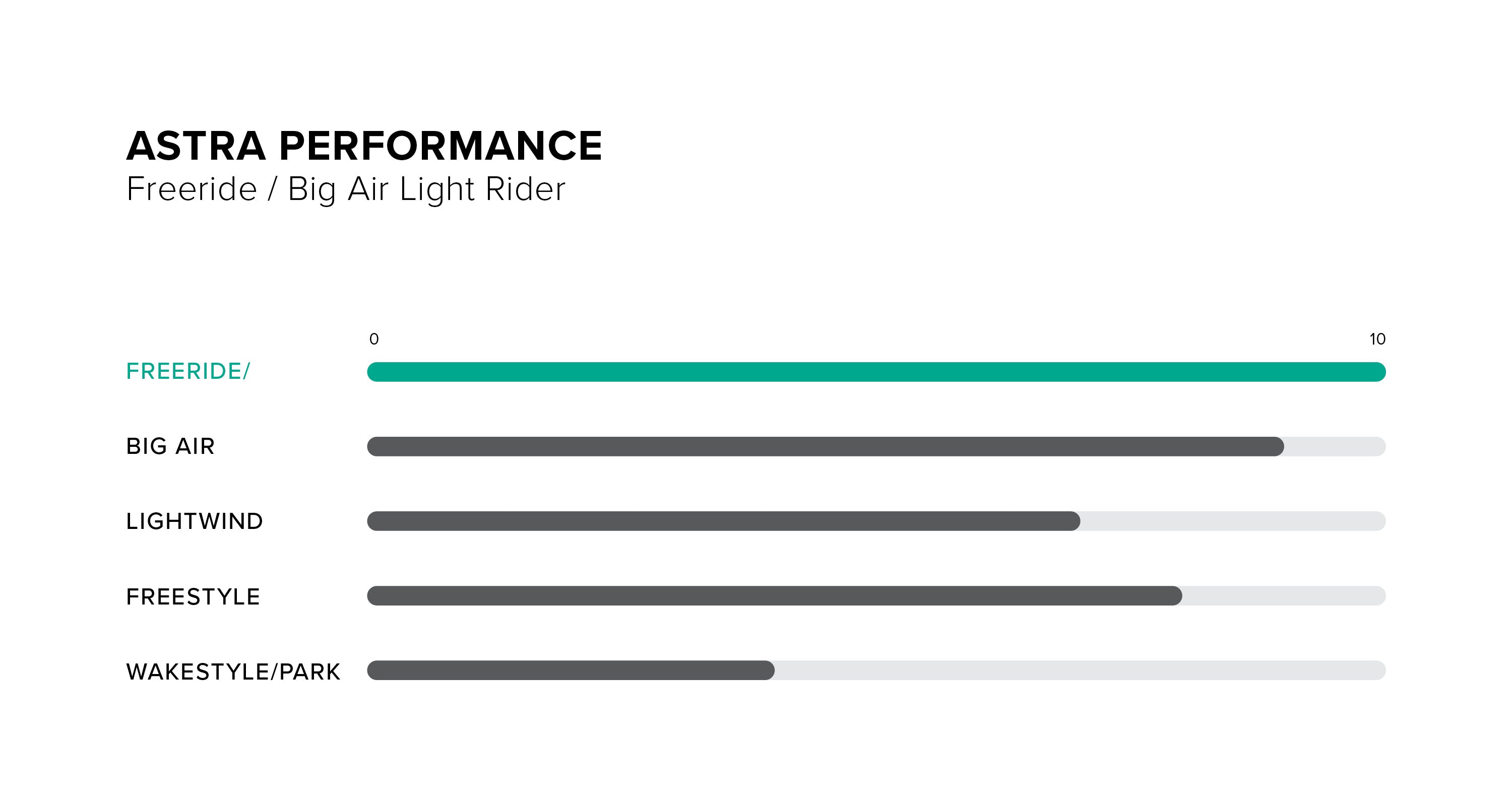 Astra TT Board performance specifications