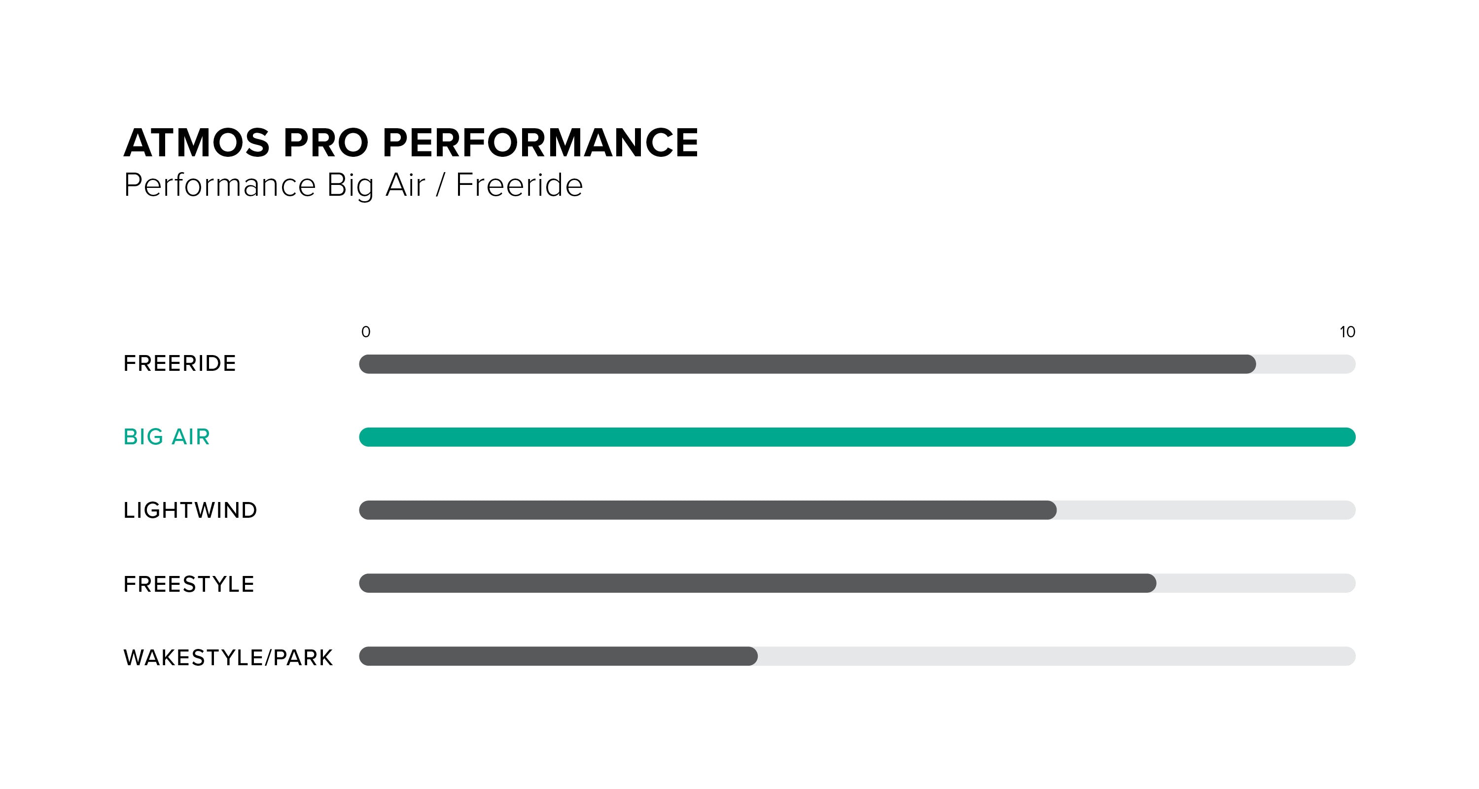 Atmos Pro TT Board performance specifications