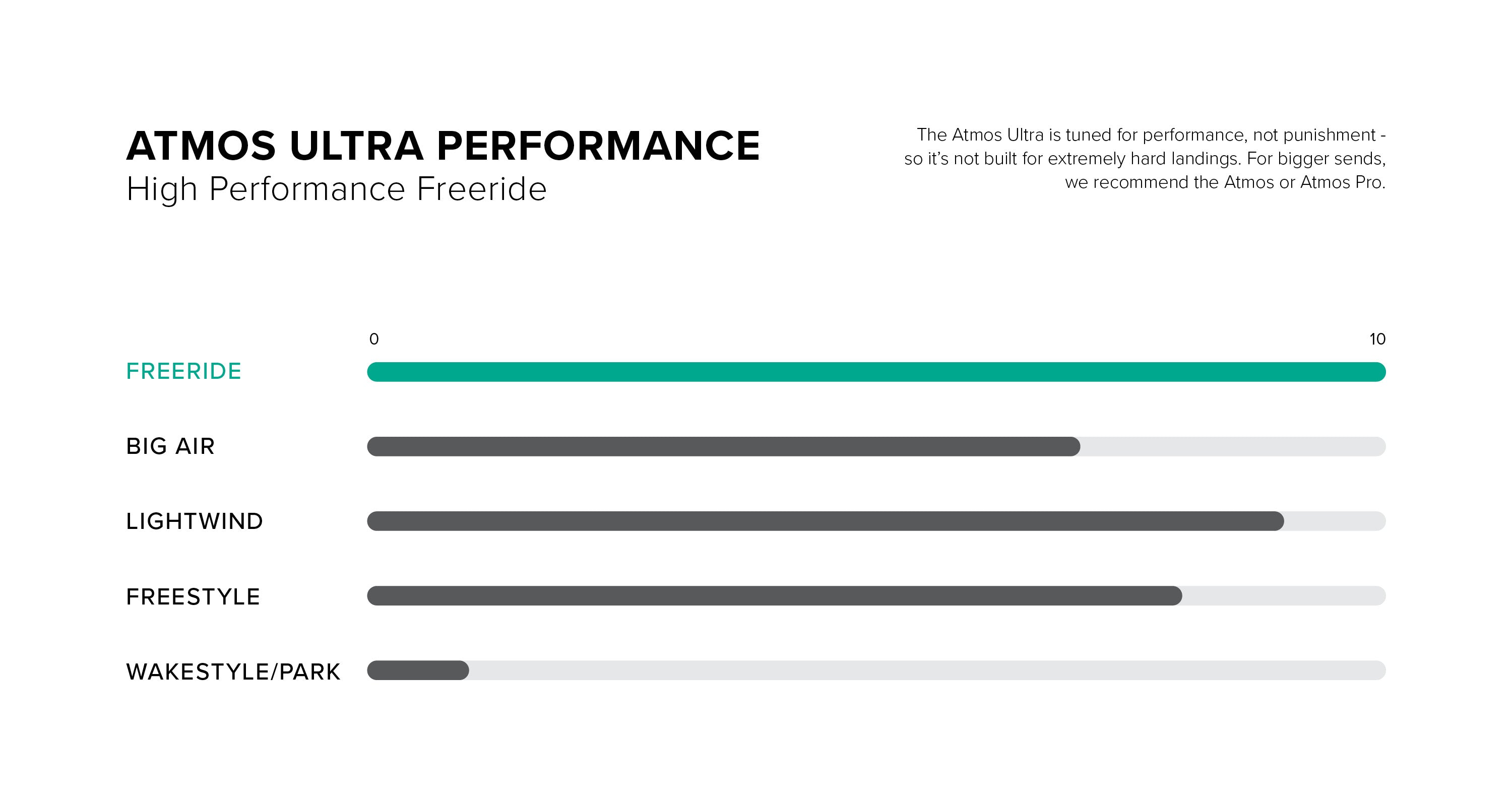 Atmos Ultra TT Board performance specifications