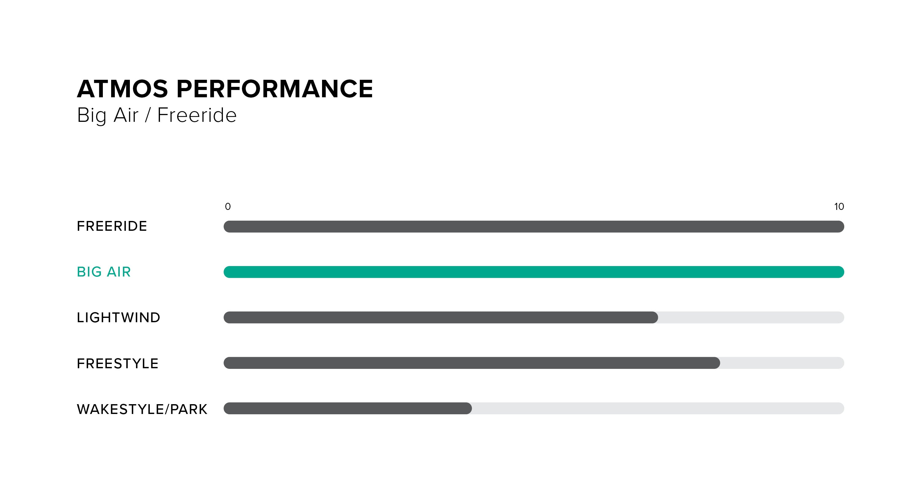 Atmos TT Board performance specifications