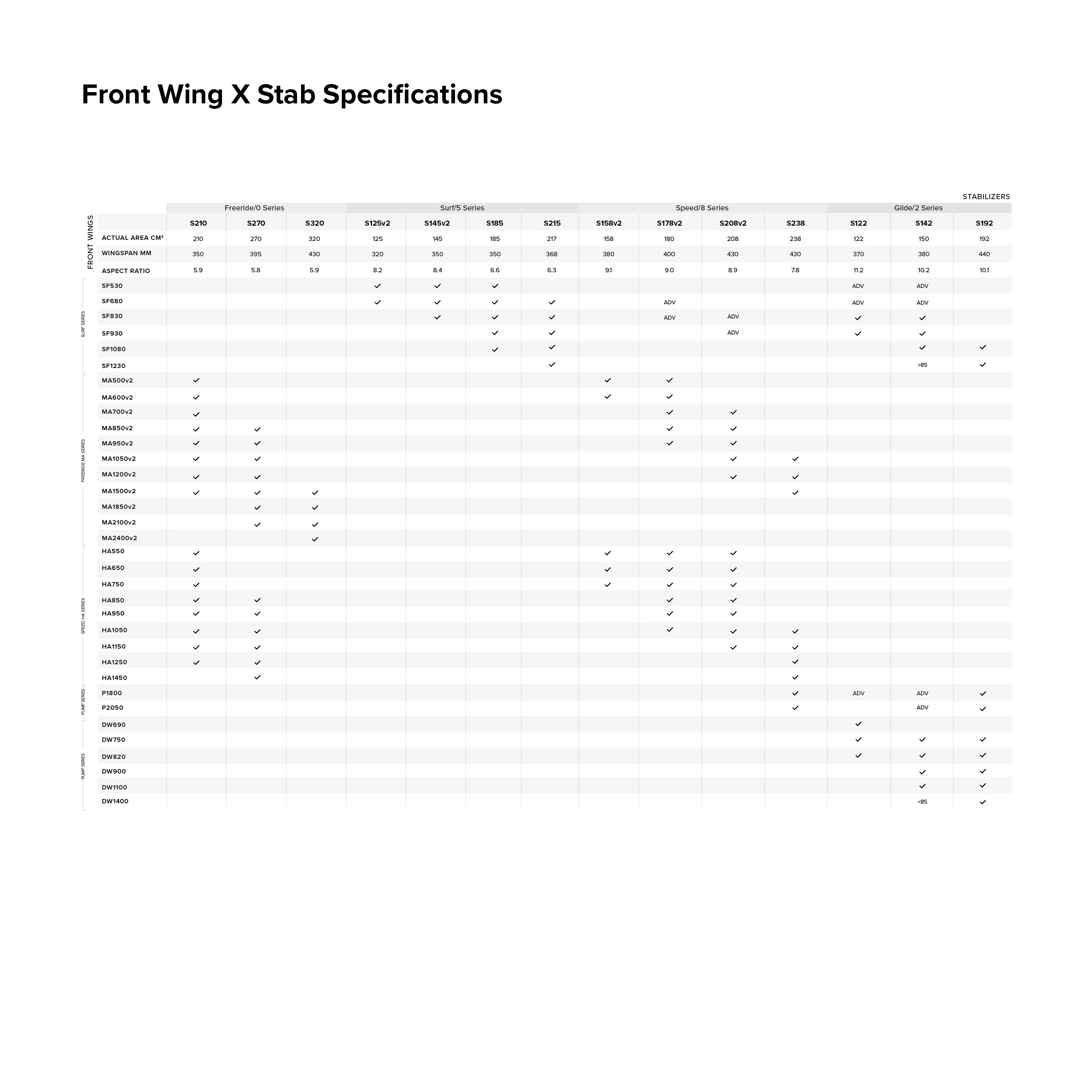 Sonar Speed v2 Stabilizer S208 specifications specifications