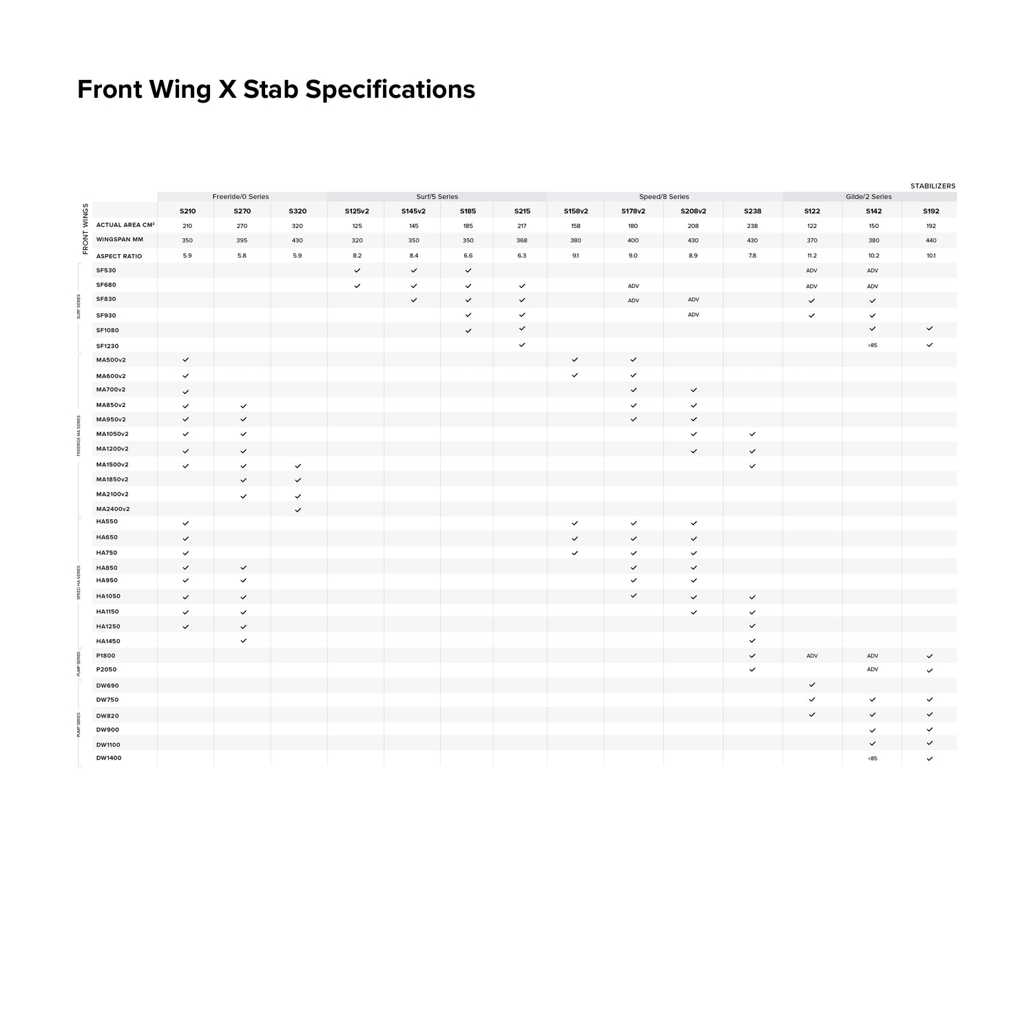 Sonar Speed v2 Stabilizer S208 size chart