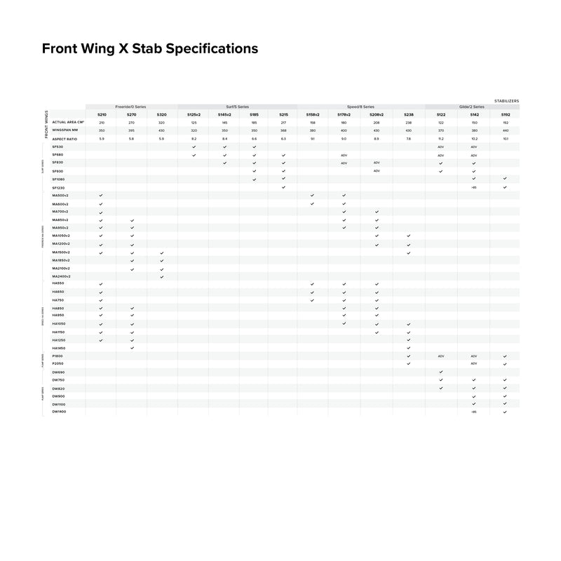 Sonar P1800 Front wing performance specifications