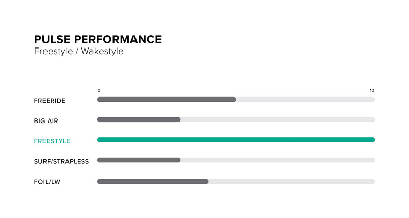 Pulse Kite performance specifications