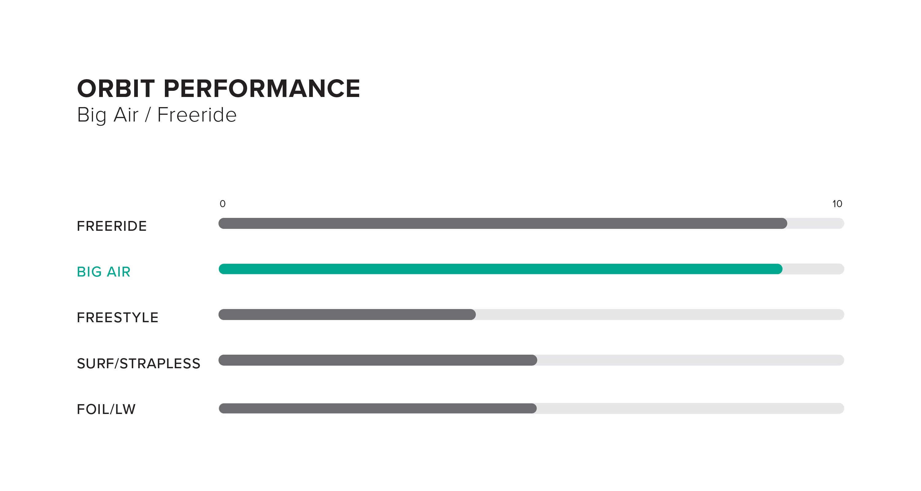 Orbit Kite performance specifications