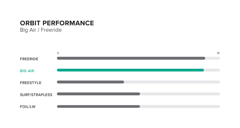 Orbit Kite performance specifications