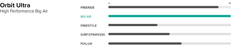 Orbit Ultra Kite performance specifications