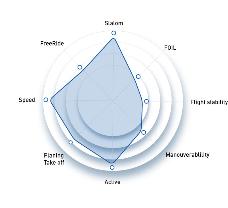 North Slalom Race specifications specifications