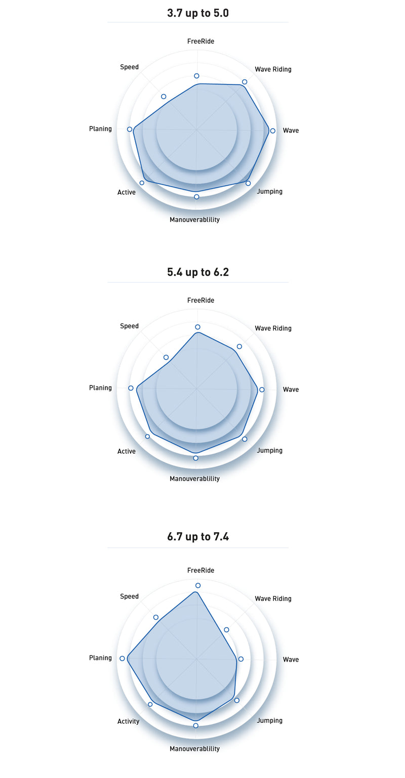 North X-Over specifications specifications