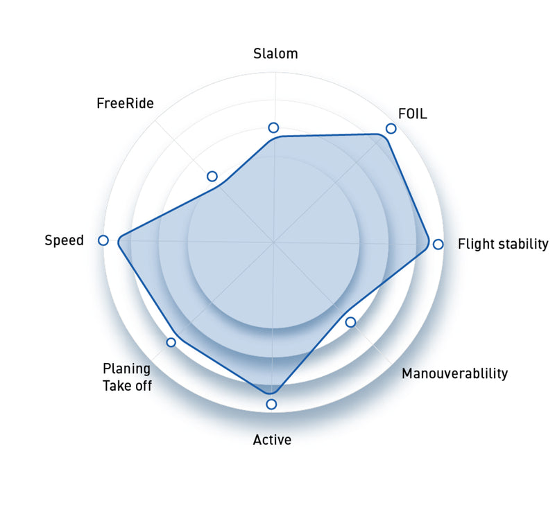 North Slalom Foil specifications specifications