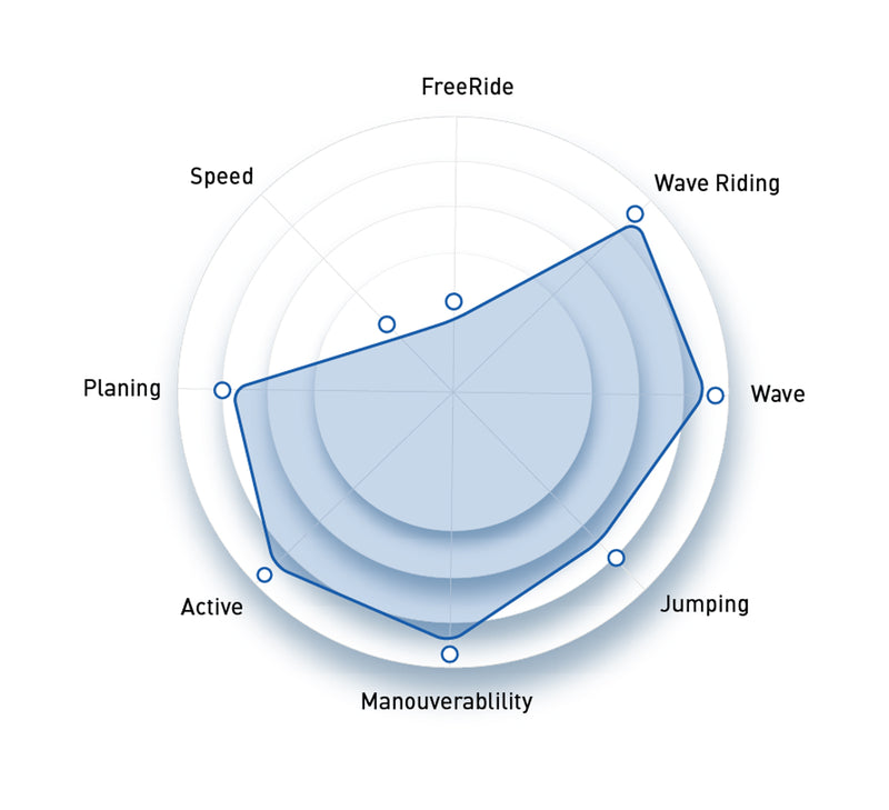 North Wave Clear specifications specifications
