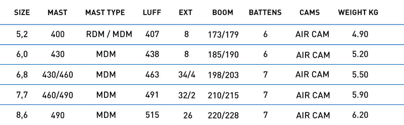 North Slalom Race performance specifications
