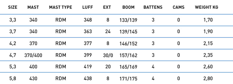 North Wave Clear performance specifications