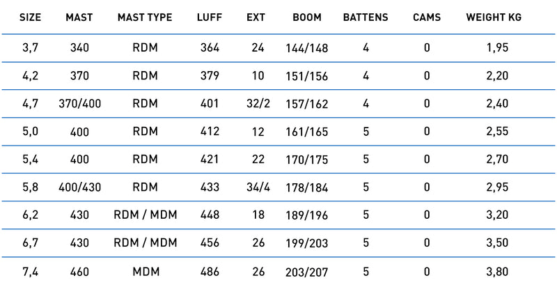 North X-Over performance specifications