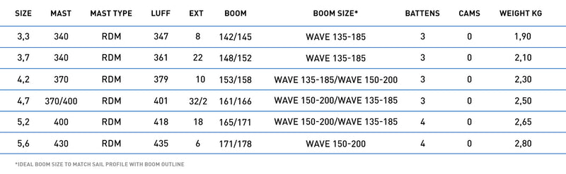 North Wave Clear performance specifications