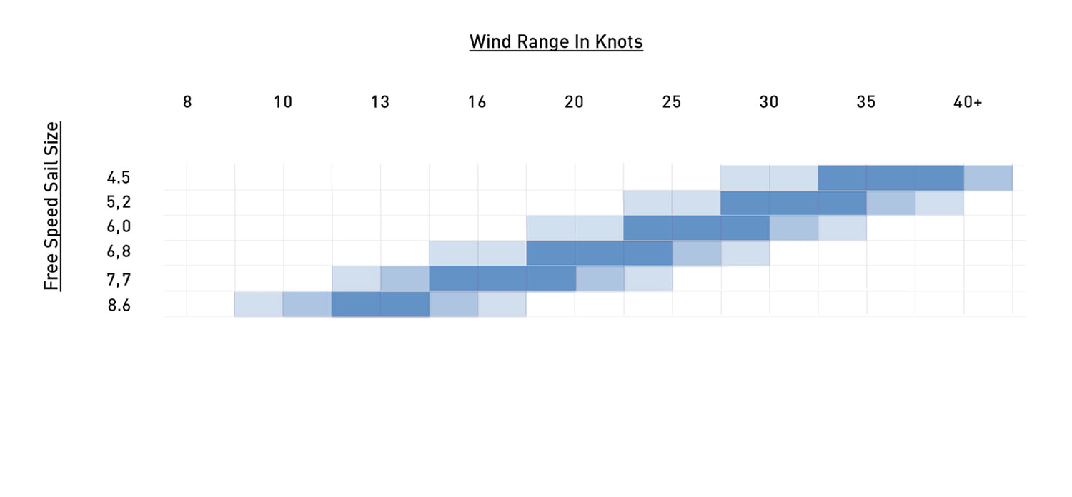 North Freespeed GEN2 Sail size chart