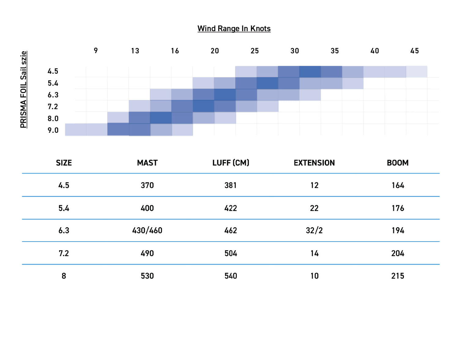 North PRISMA Foil Sail size chart