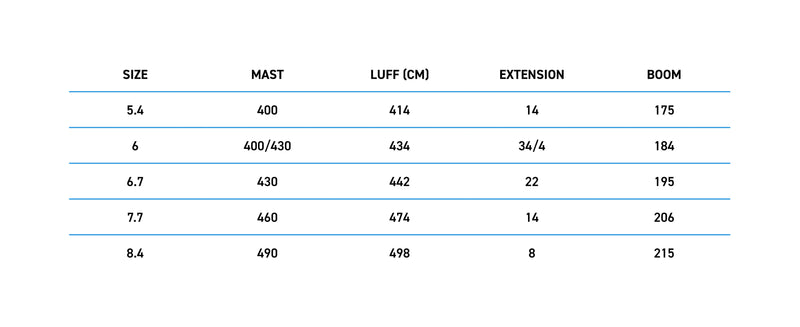 North PRISMA Fin Sail specifications specifications